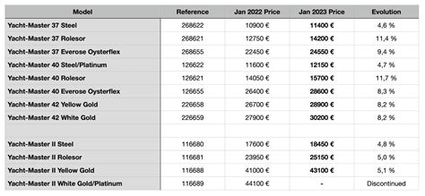 rolex racing 2022|rolex usa price list 2022.